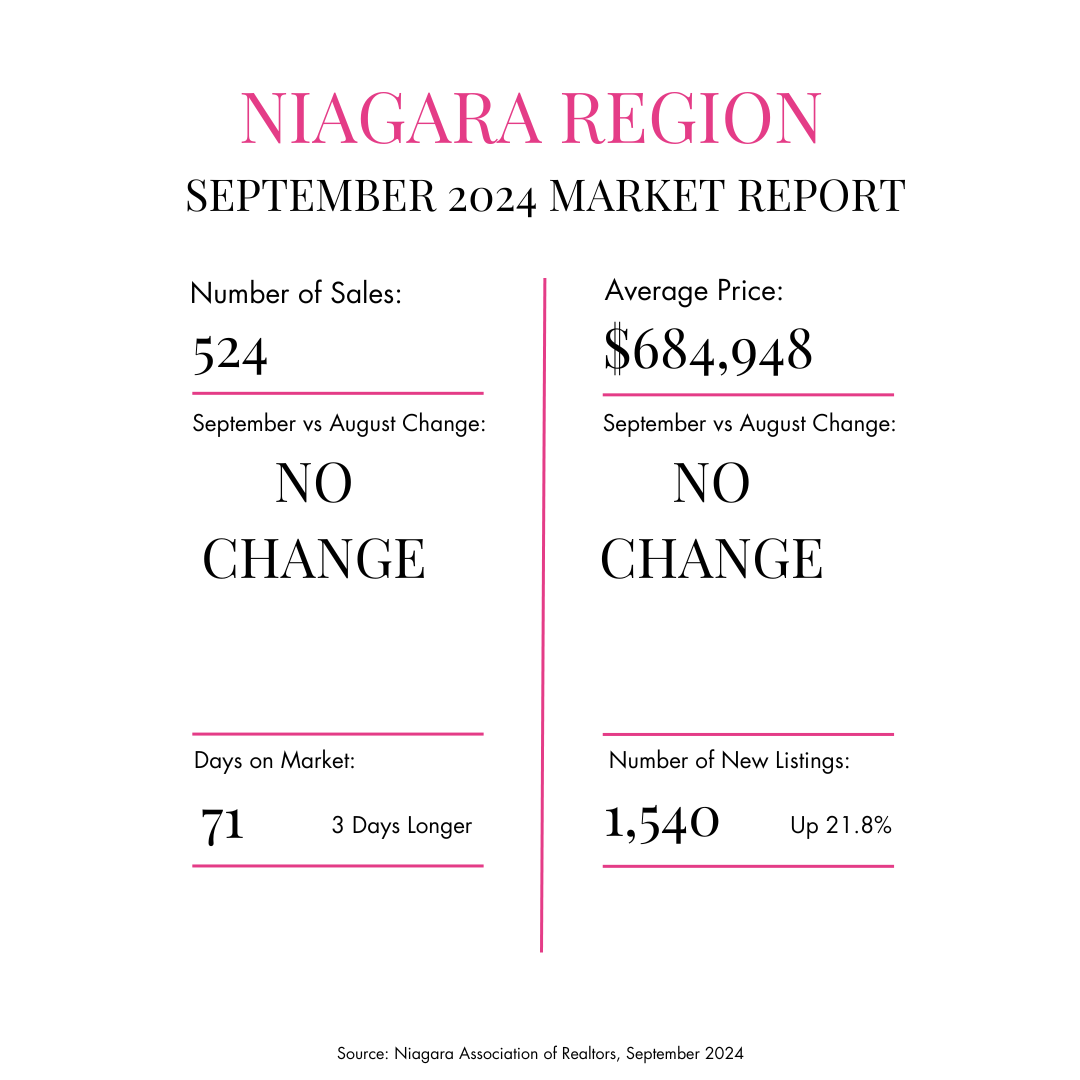 Niagara Region First 91 Days Infographic Report