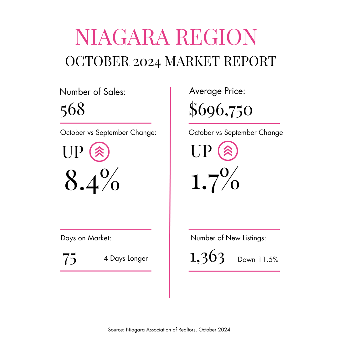 Niagara Region First 91 Days Infographic Report