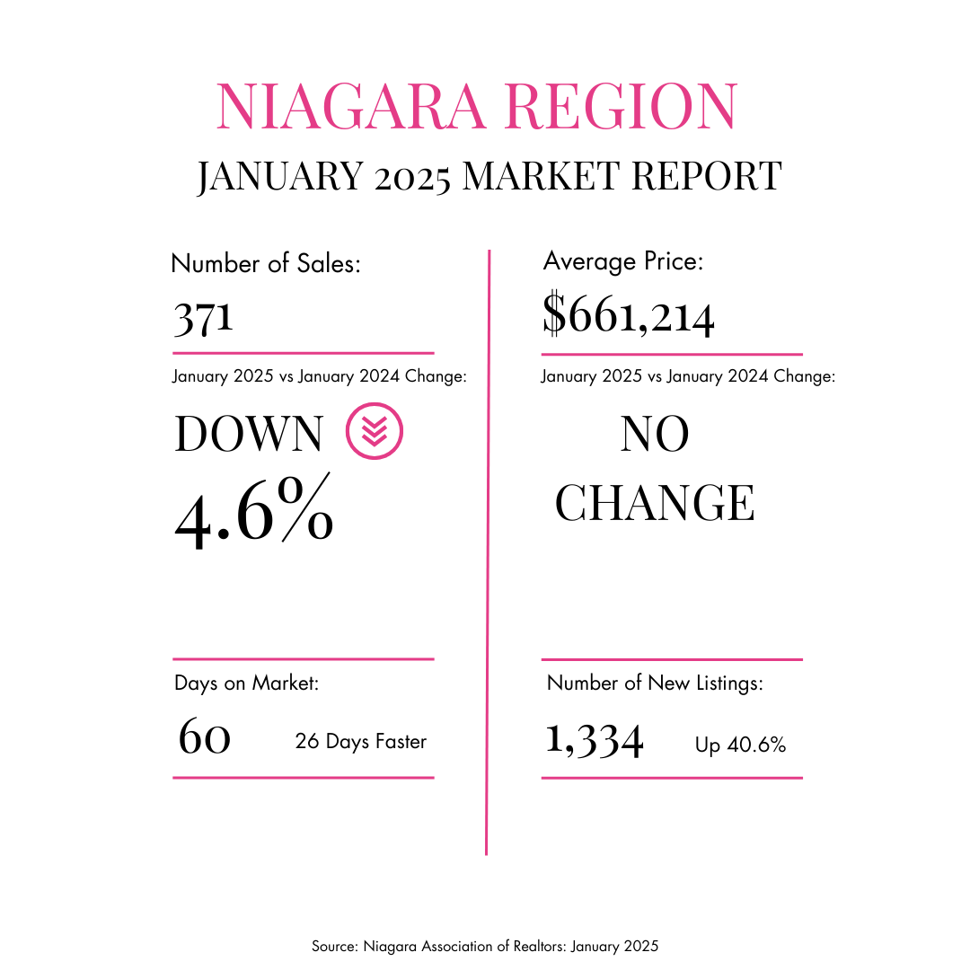 Niagara Region First 91 Days Infographic Report