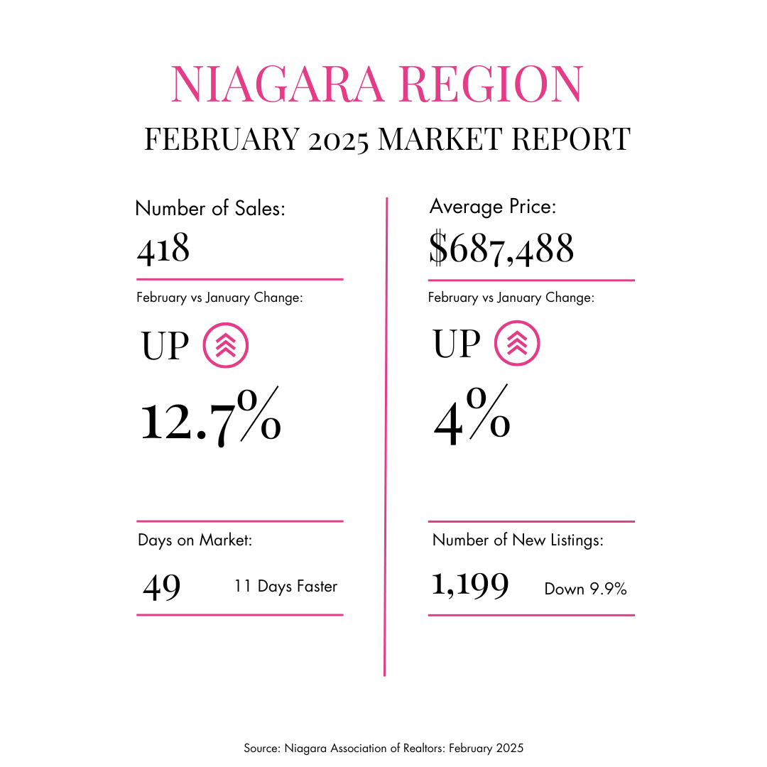 Niagara Region First 91 Days Infographic Report